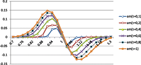 figure 25