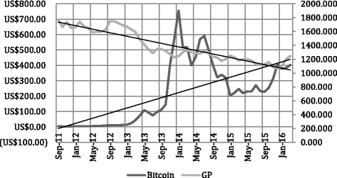 Analysis On The Influence Factors Of Bitcoin S Price Based On Vec Model Financial Innovation Full Text