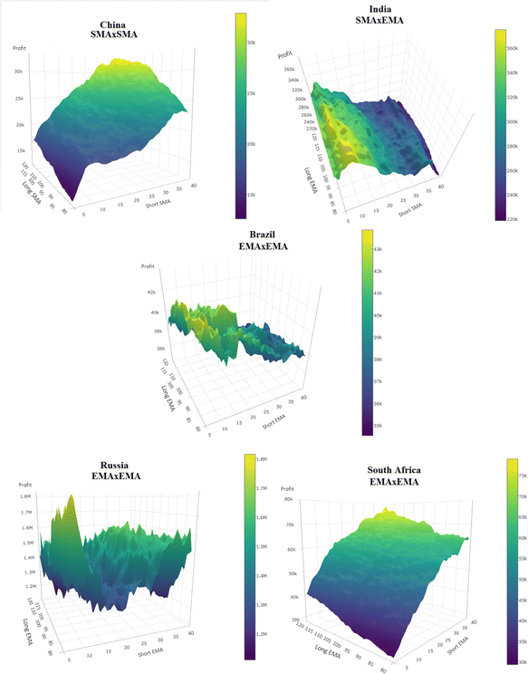 When to Use Fundamental, Technical, and Quantitative Analysis