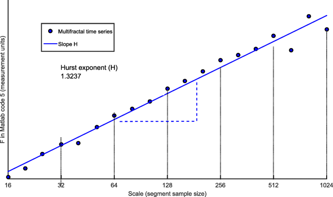 figure 28