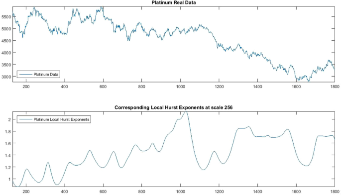 figure 32