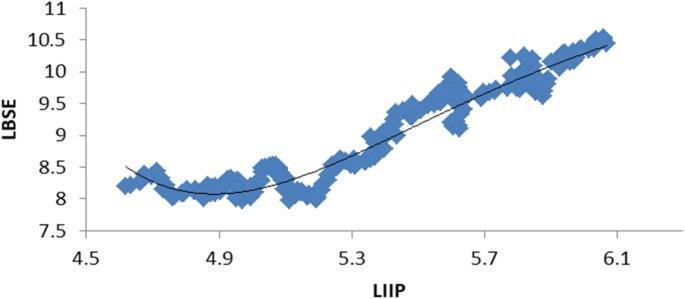 essay on stock market trends in india figure 1