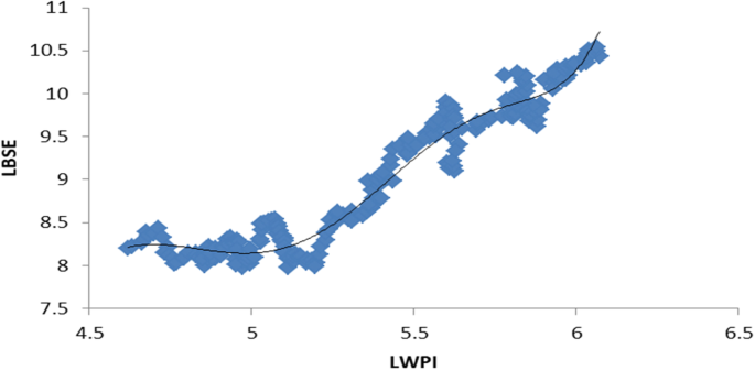 essay on stock market trends in india figure 2
