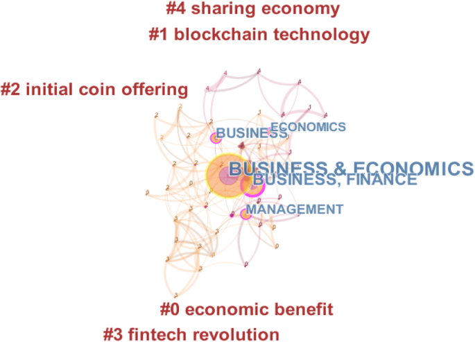 a systematic literature review of blockchain based applications figure 2