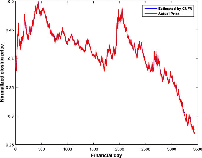 figure 15