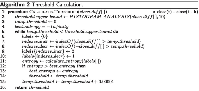 figure b