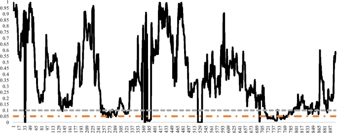 figure 15