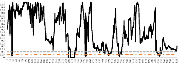 figure 18