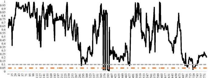 figure 19