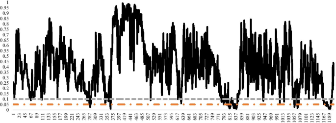 figure 22