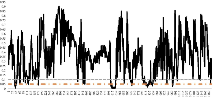 figure 28