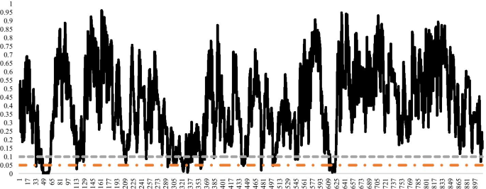 figure 30