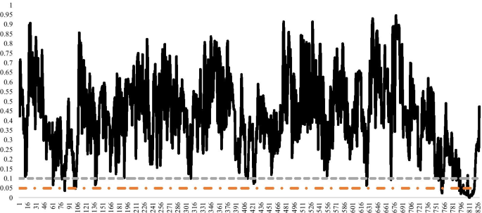 figure 33