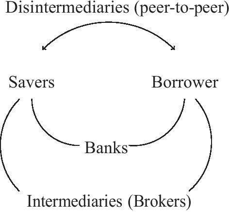 figure1