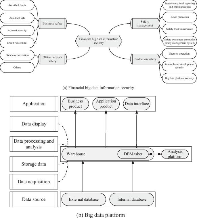 research paper on fundamental analysis of it sector figure 17