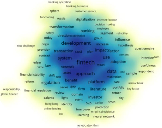 research paper on fundamental analysis of it sector figure 5