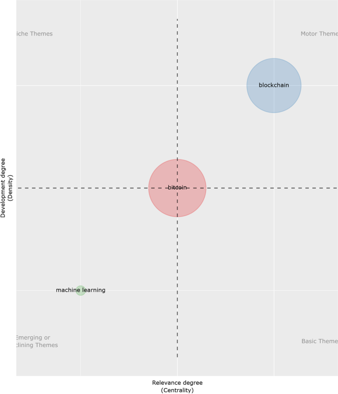 literature review cryptocurrency figure 14