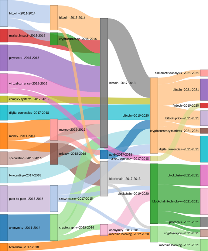 literature review cryptocurrency figure 15