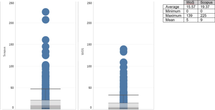 literature review cryptocurrency figure 3