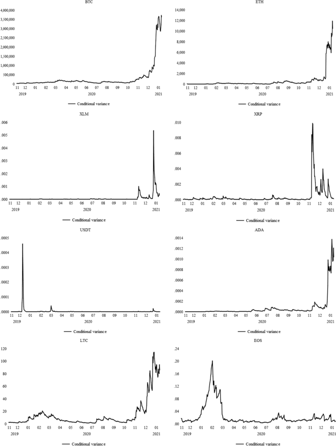 figure 15