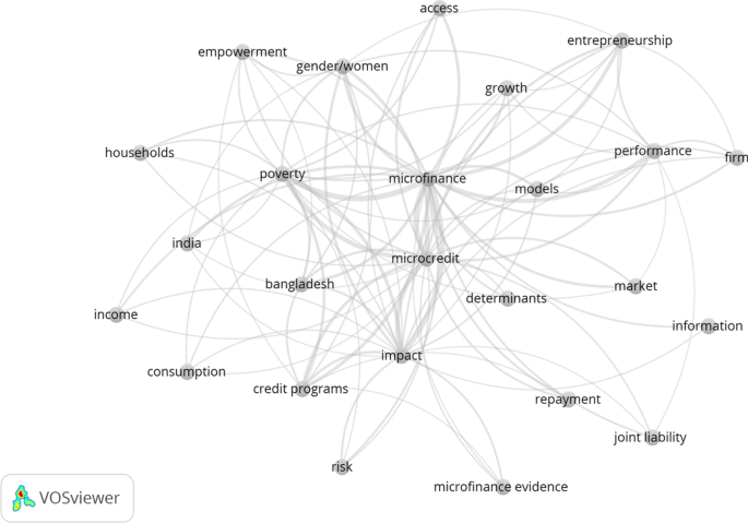 microfinance institutions research papers figure 4