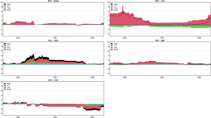 figure 28