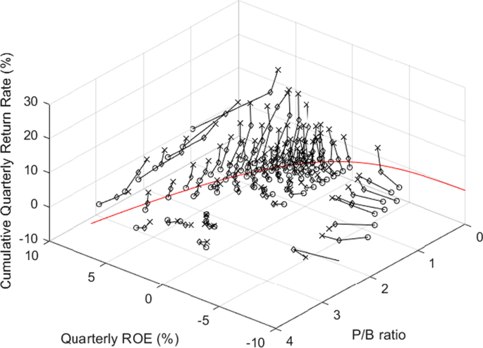 figure 22