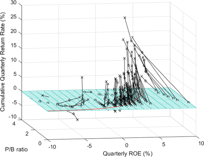 figure 24