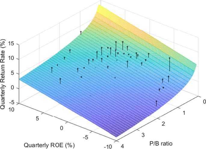 figure 37