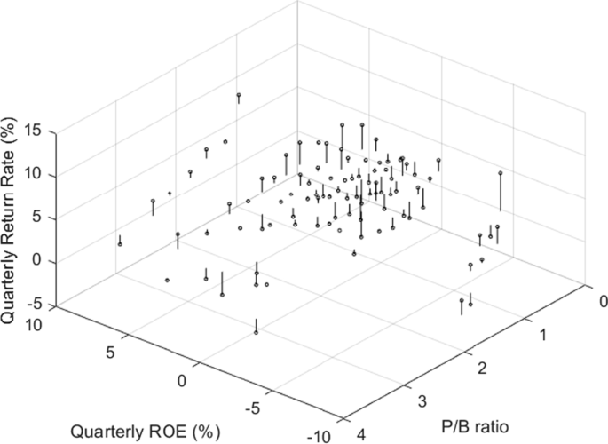 figure 38