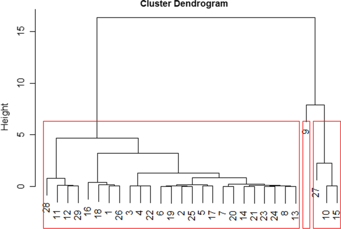 figure 17