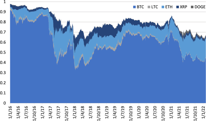 Why I Hate cryptocurrency
