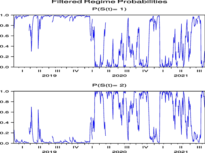 figure 22