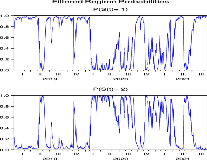 figure 33