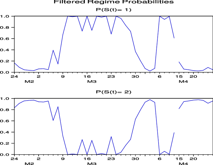 figure 43