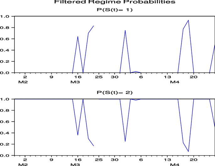 figure 44