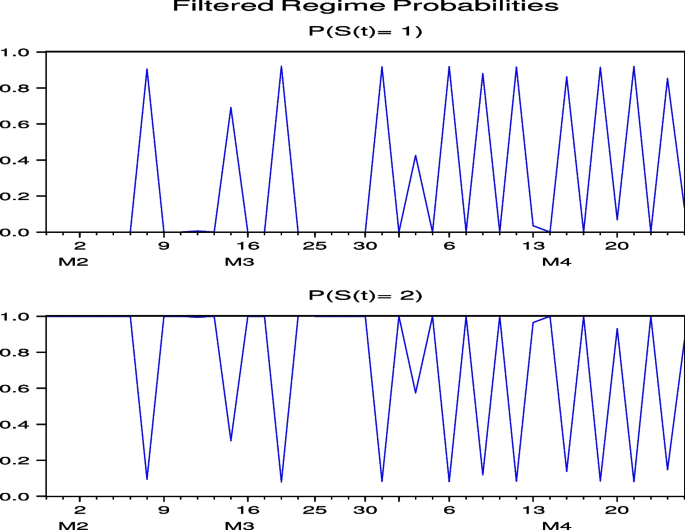 figure 46