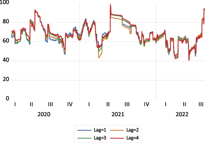 figure 22