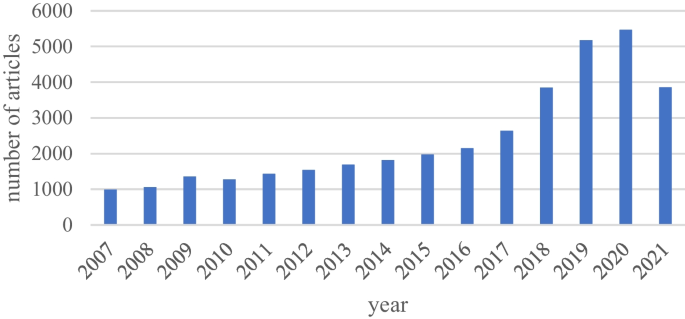 literature review in research bullying figure 1