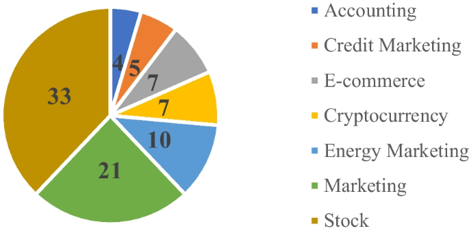 literature review in research bullying figure 3