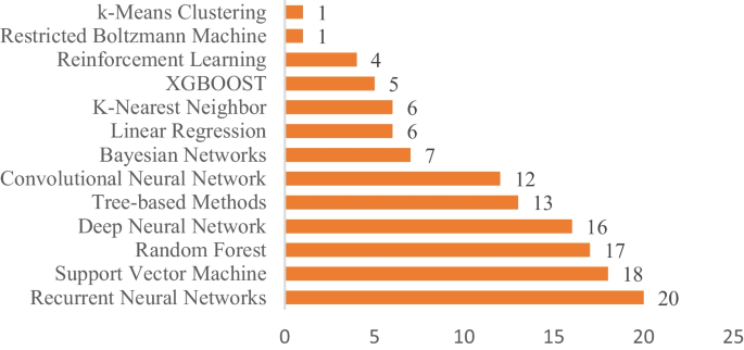 literature review in research bullying figure 4