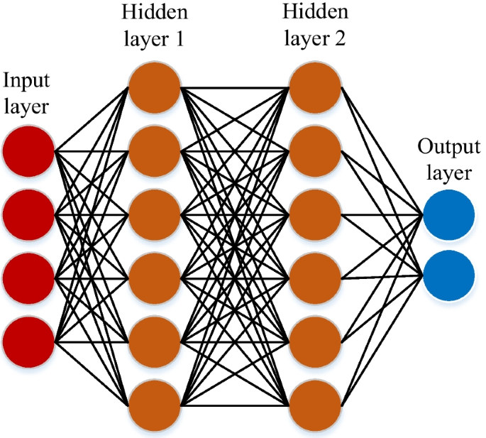 literature review in research bullying figure 5