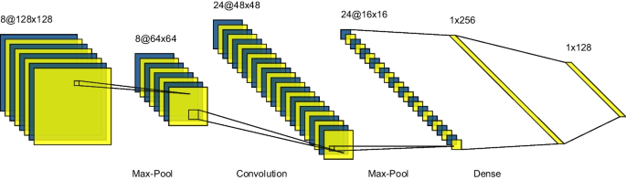 literature review in research bullying figure 6