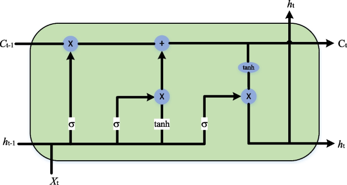 literature review in research bullying figure 7