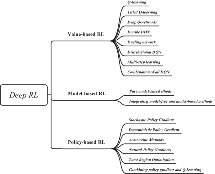 literature review in research bullying figure 8