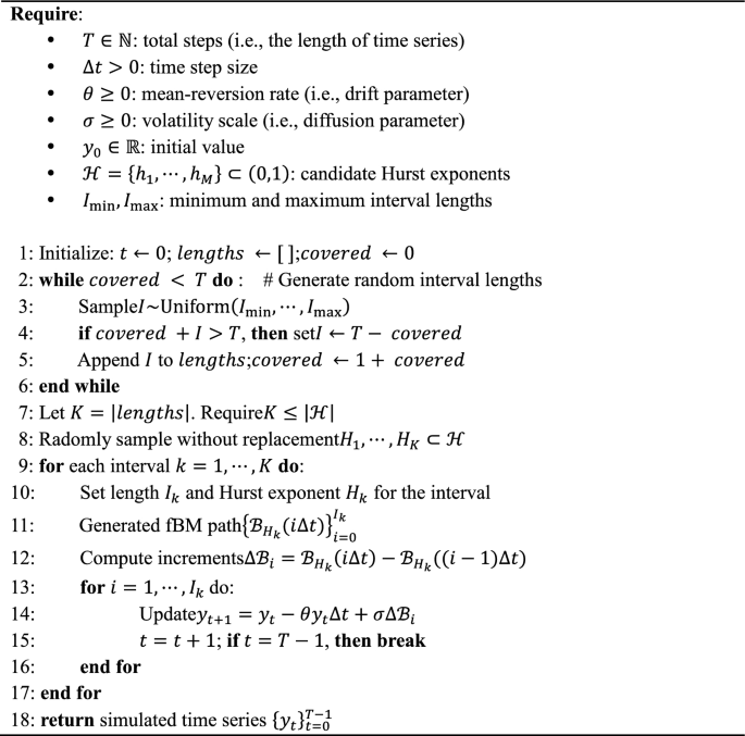 Fou Algorithm Long short-term memory networks in learning memory inconsistencies of ...