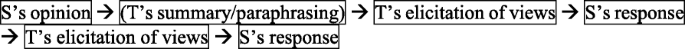 figure f