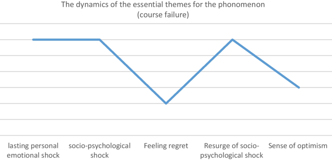 research papers on teaching english as a second language figure 1