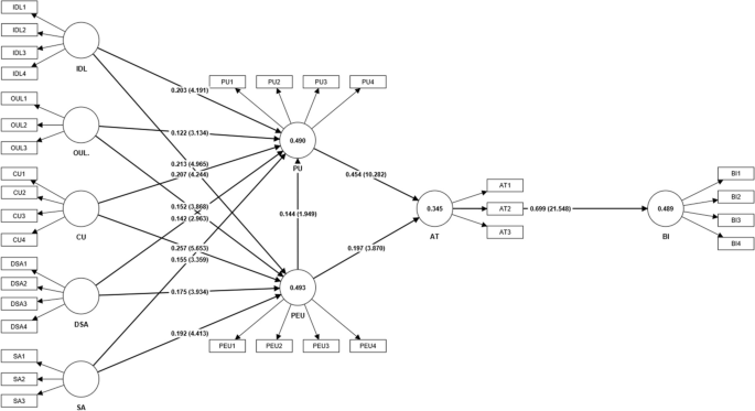 abstract for online education system figure 2