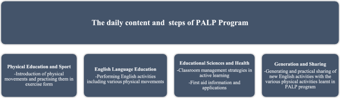 Perceived impact of physically active learning portfolio: insights from ...